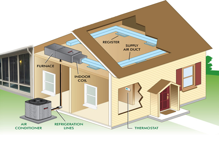 central heating cooling illustration tampa